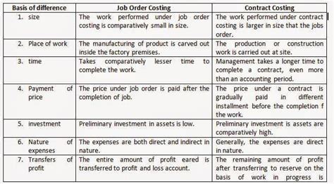 difference of casual and job order|query about job order contract .